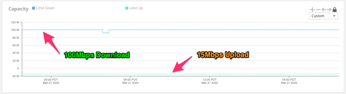 upload vs download speed