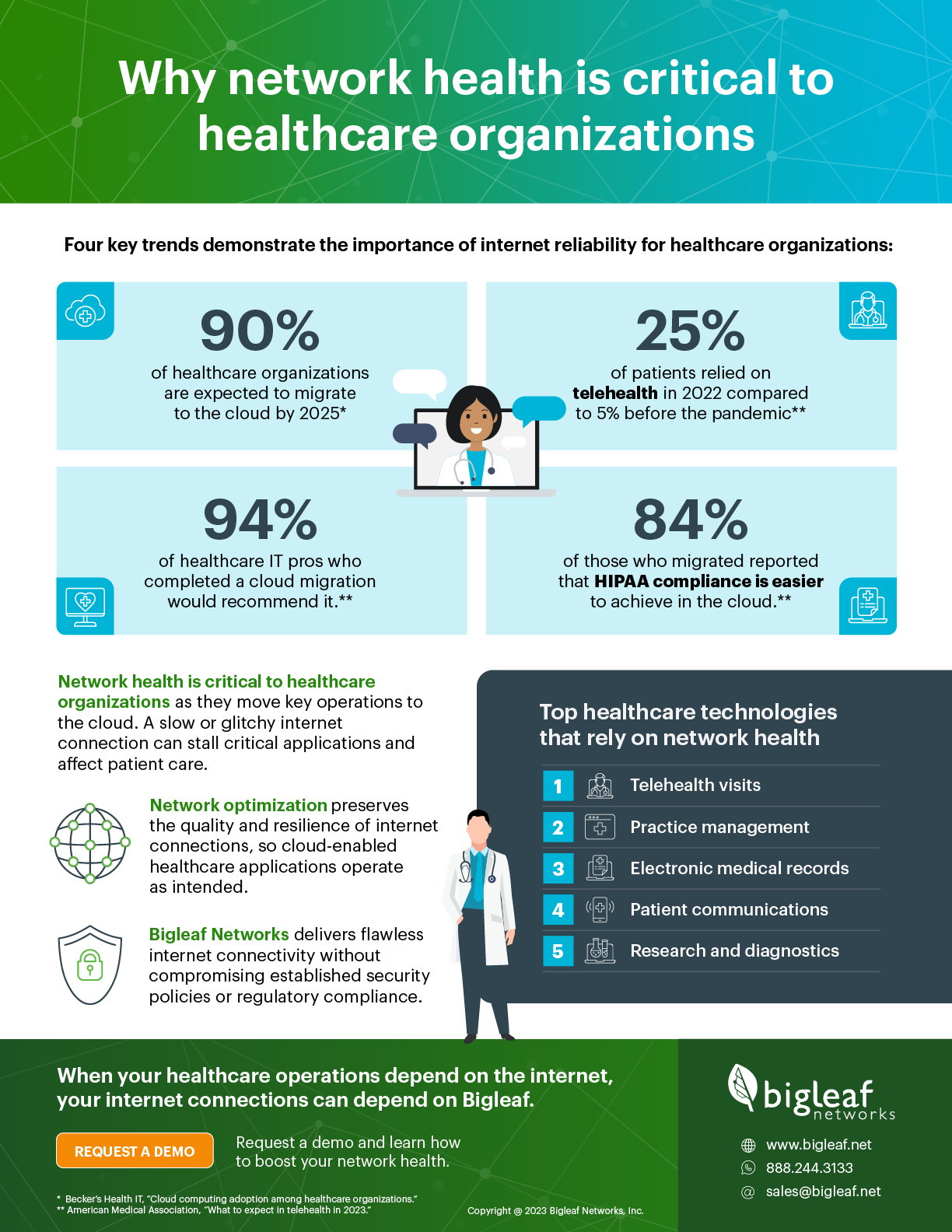 Network Optimization Healthcare- Medical Network Optimization- Medical ...