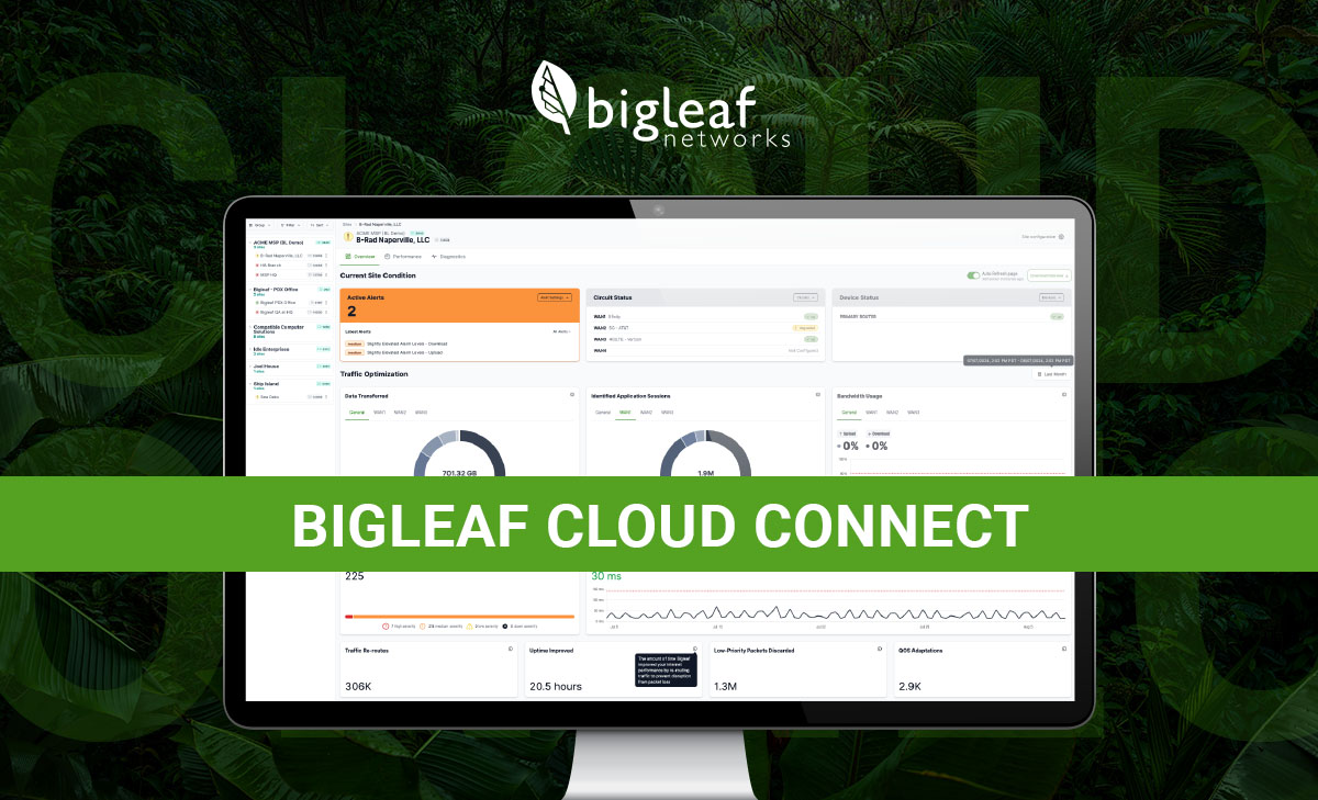 Bigleaf Cloud Connect dashboard appearing in a monitor frame