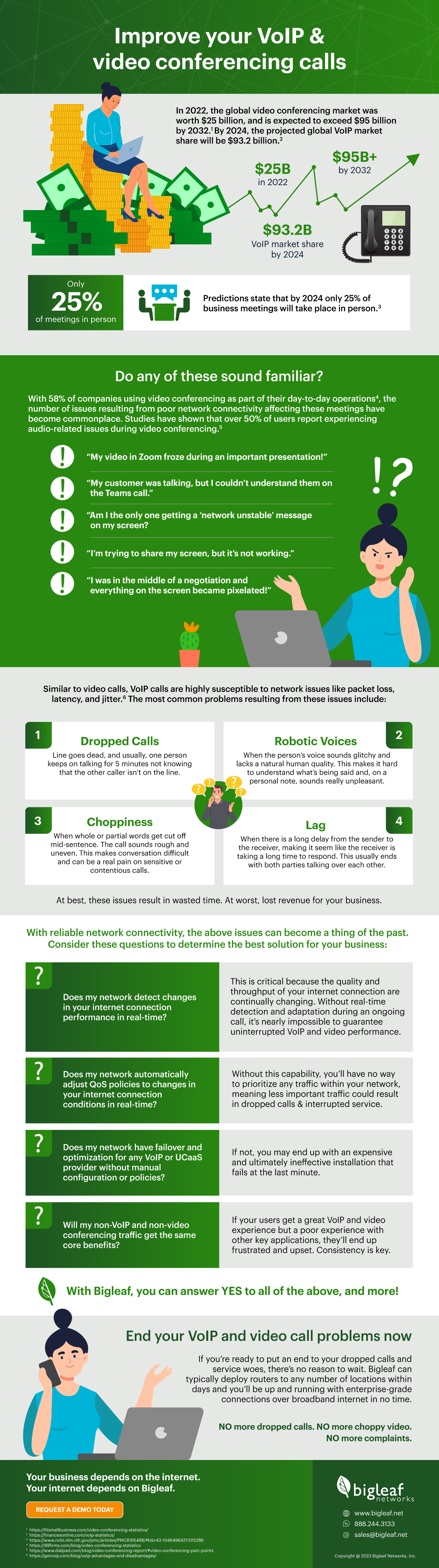 Infographic showcasing the forecasted growth of the VoIP and video conferencing markets, common user experiences of poor calls, questions to ask to determine the best solution, and an introduction to Bigleaf Networks.